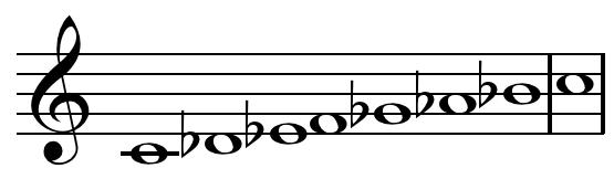 Locrian mode